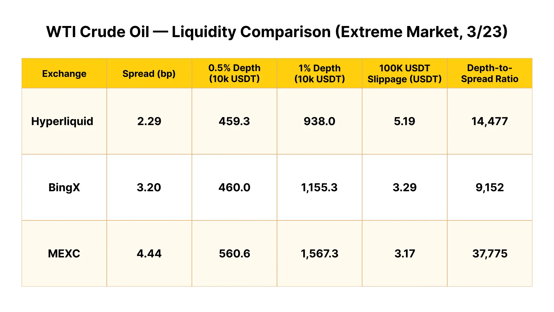 Same Order, 26x Slippage Difference: A Live Liquidity Test of Commodity Futures During March's Extreme Market Conditions