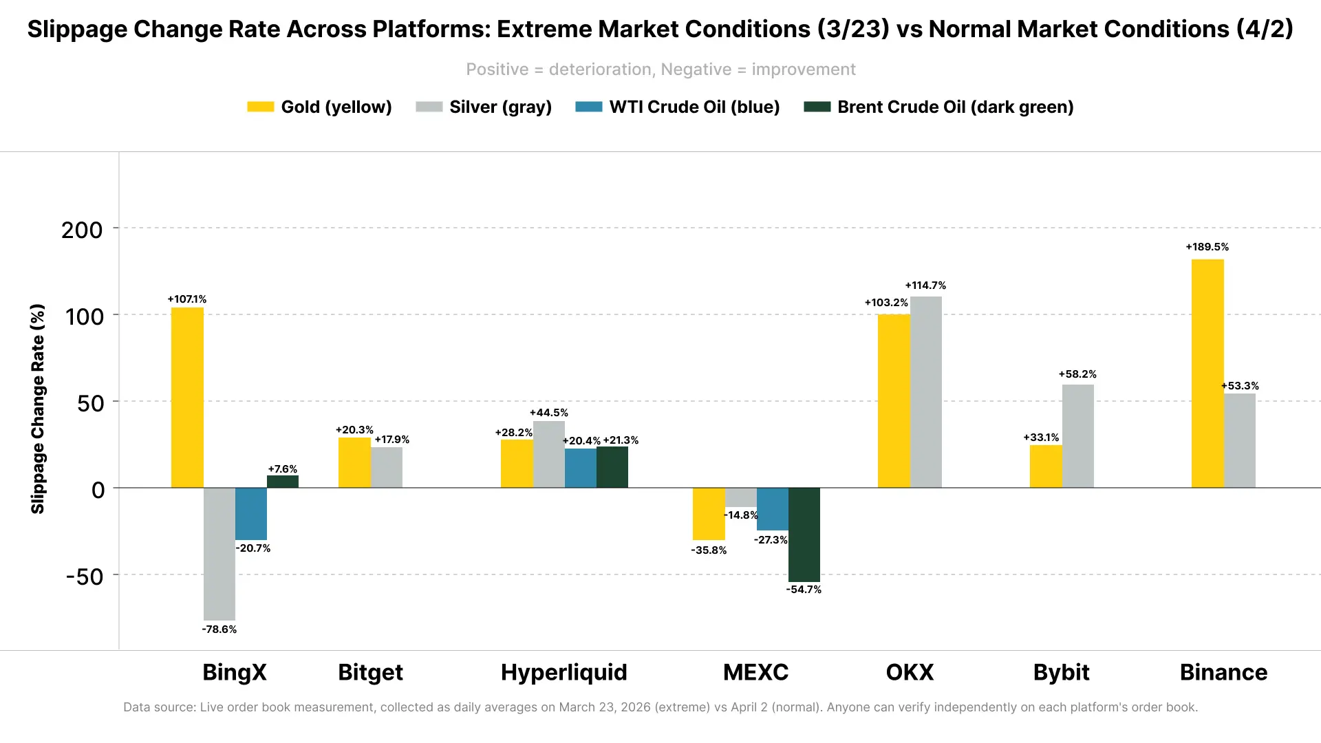 Same Order, 26x Slippage Difference: A Live Liquidity Test of Commodity Futures During March's Extreme Market Conditions