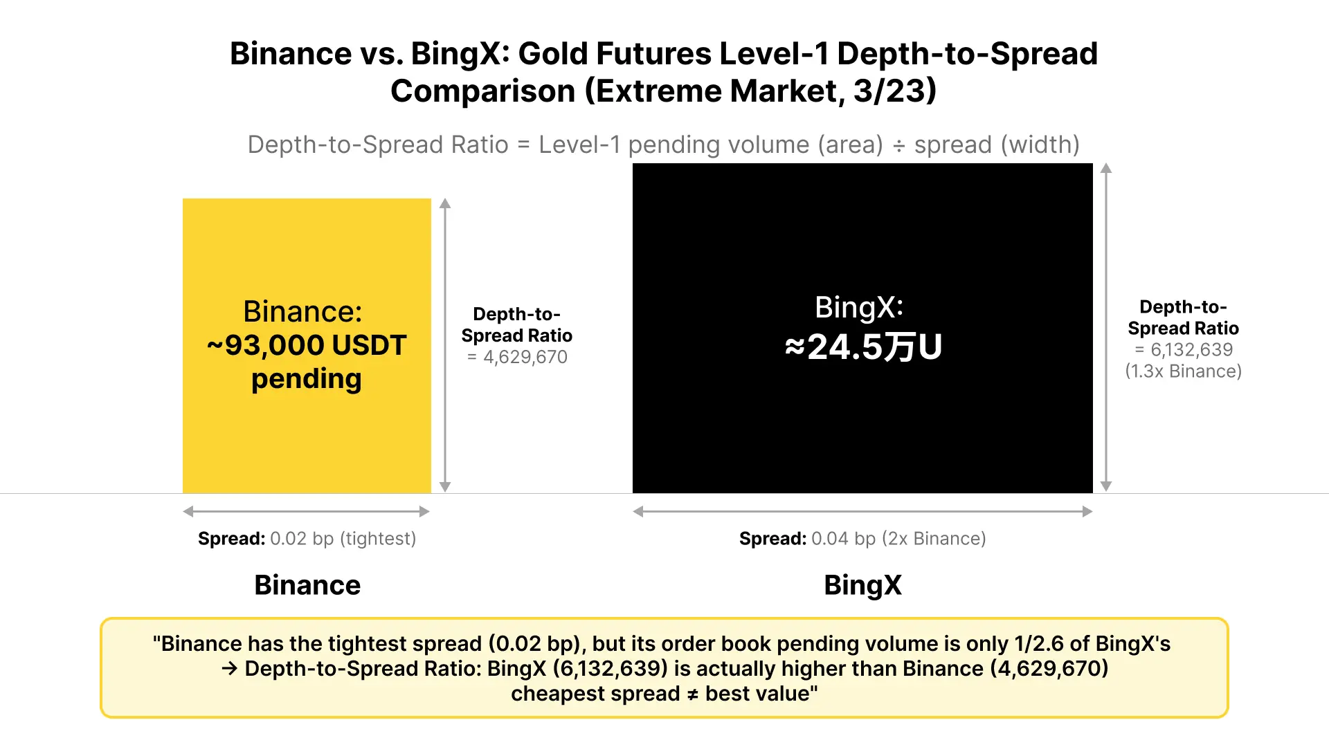 Same Order, 26x Slippage Difference: A Live Liquidity Test of Commodity Futures During March's Extreme Market Conditions
