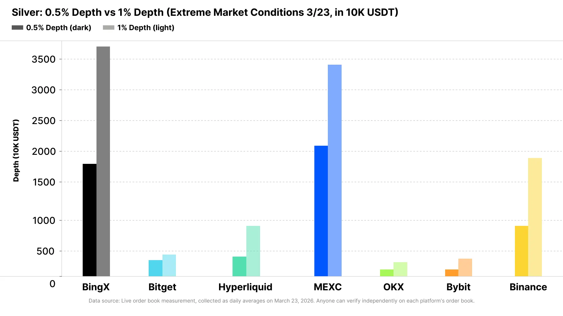 Same Order, 26x Slippage Difference: A Live Liquidity Test of Commodity Futures During March's Extreme Market Conditions