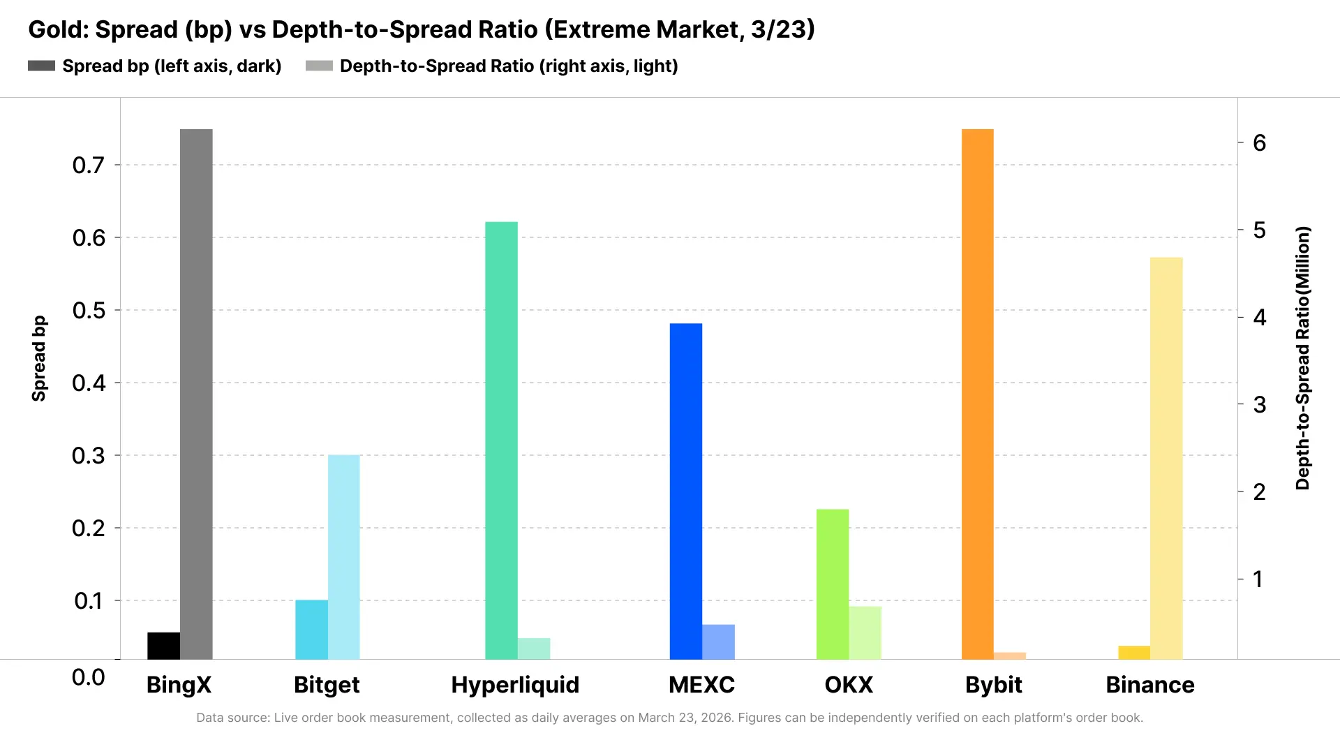 Same Order, 26x Slippage Difference: A Live Liquidity Test of Commodity Futures During March's Extreme Market Conditions