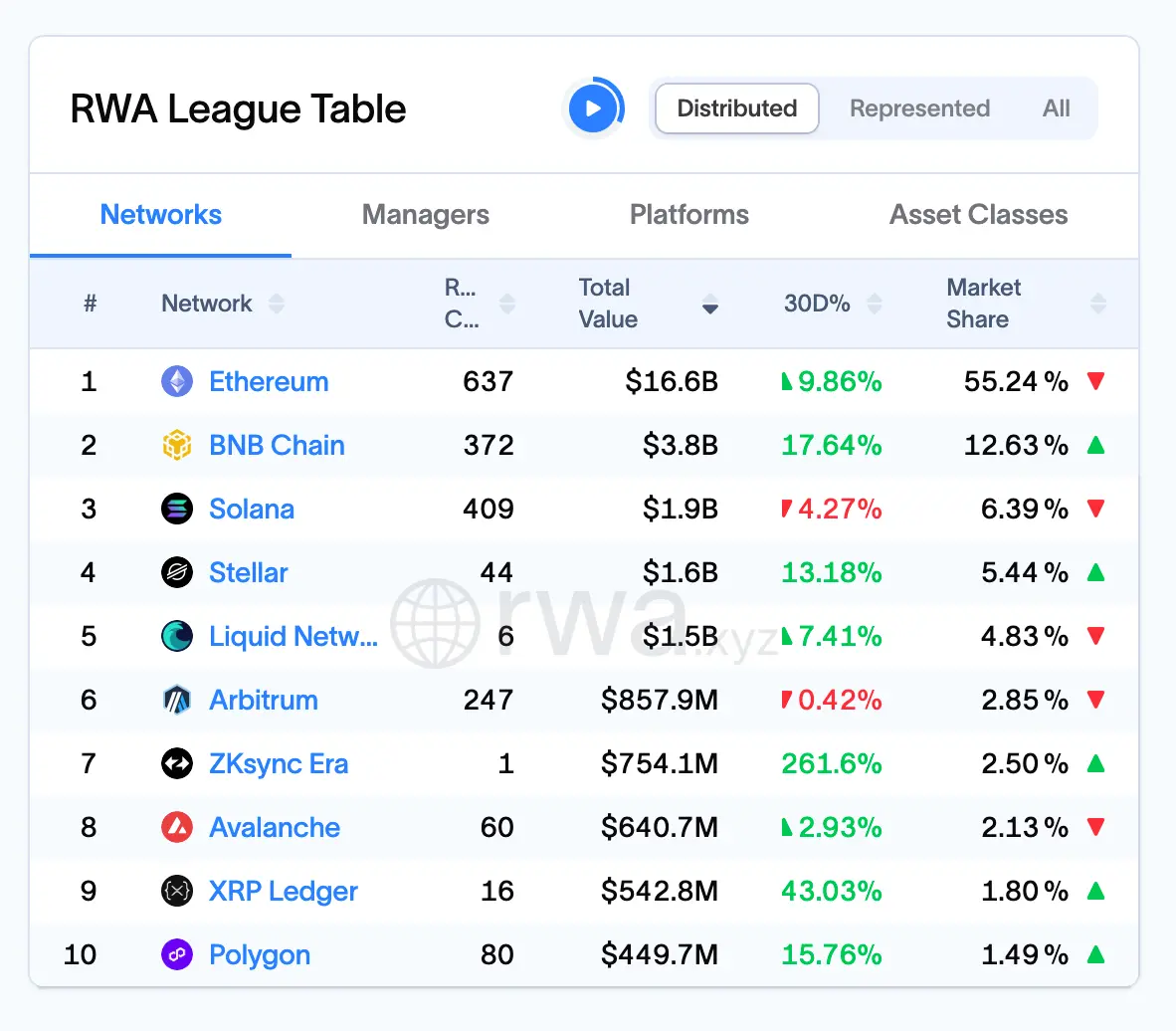 BNB Chain Spring Report: From New Heights in RWA to Leading the AI Agent Economy, a