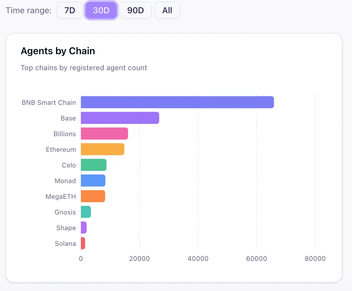 BNB Chain Spring Report: From New Heights in RWA to Leading the AI Agent Economy, a