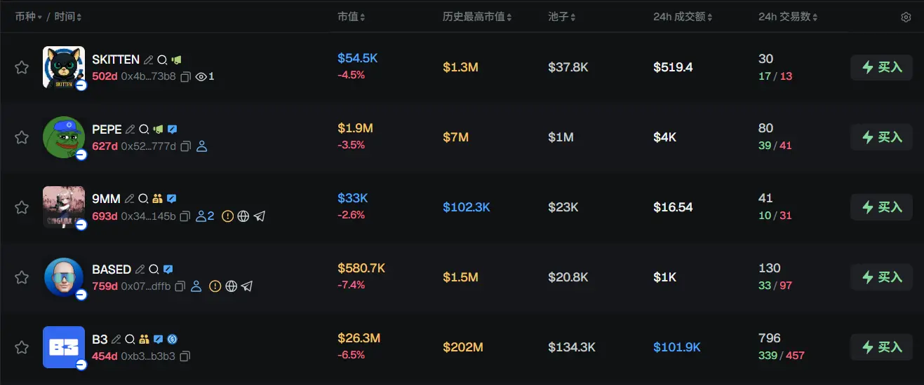 Morning Report | a16z releases global financial new stack report; Websea's withdrawal channel suspected of running away; Strategy purchased 3,273 bitcoins last week