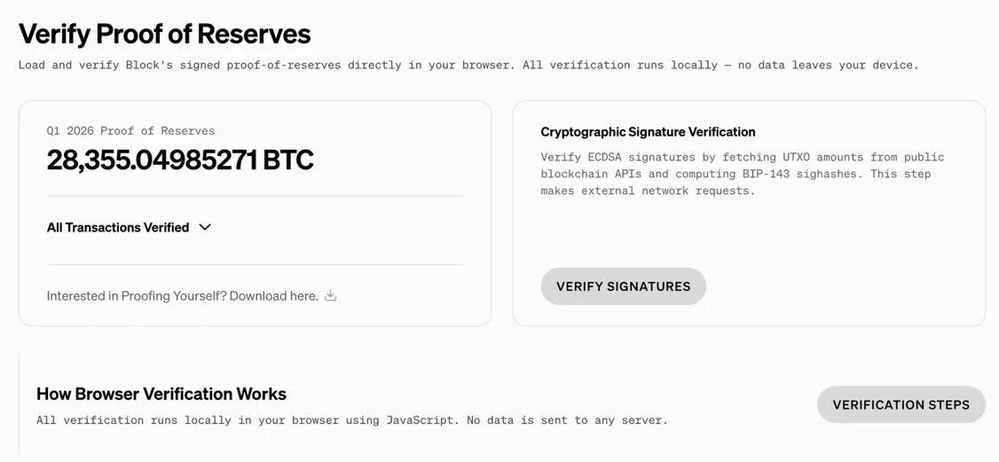Block issues reserve proof, Bitcoin holdings valued at approximately 2.2 billion USD