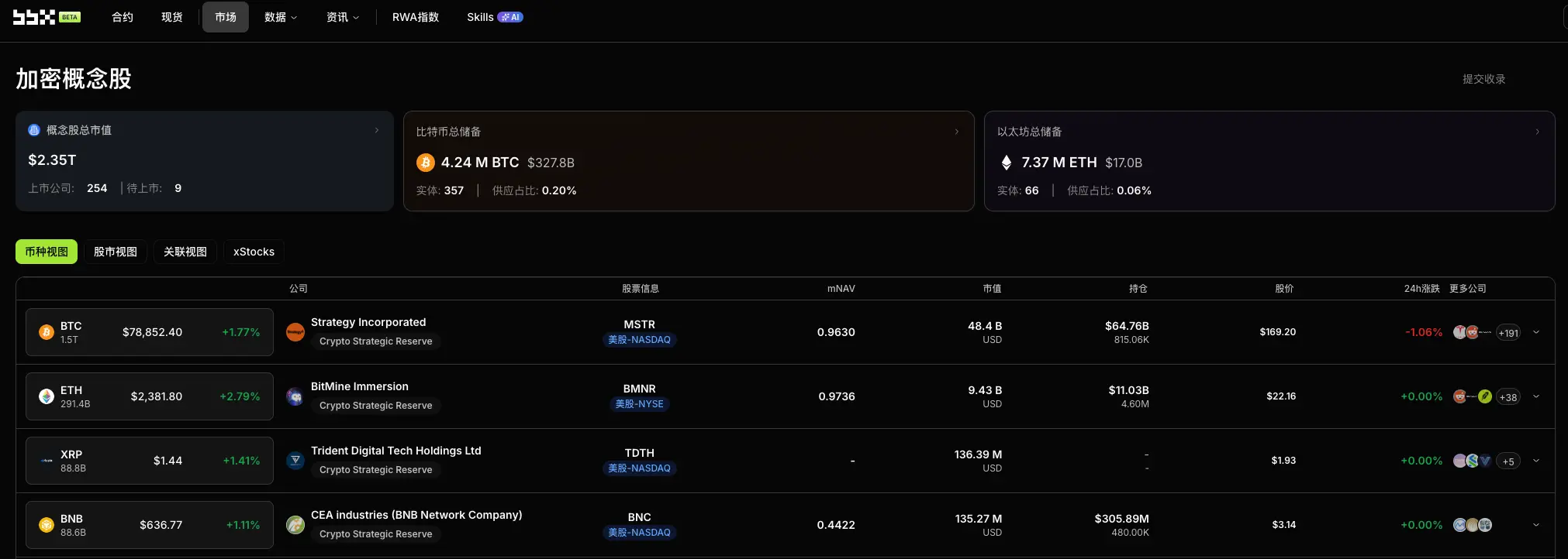 加密概念股每日观察:SEC 主席 Atkins 登台 Bitcoin 2026,