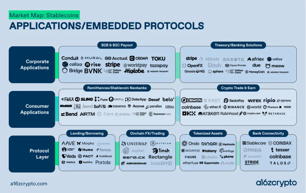 a16z Crypto: Stablecoins are rebuilding the global financial infrastructure