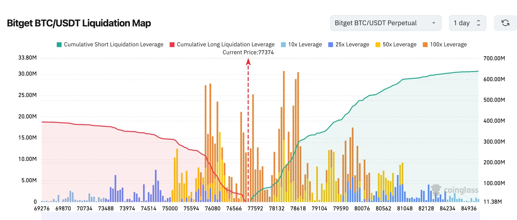 Bitget UEX Daily Report|Reopening of the Strait of Hormuz as a negotiation focus; Nvidia's market cap breaks $5.2 trillion; storage stocks hit new highs (April 28, 2026)