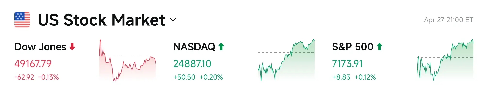 Bitget UEX Daily Report|Reopening of the Strait of Hormuz as a negotiation focus; Nvidia's market cap breaks $5.2 trillion; storage stocks hit new highs (April 28, 2026)