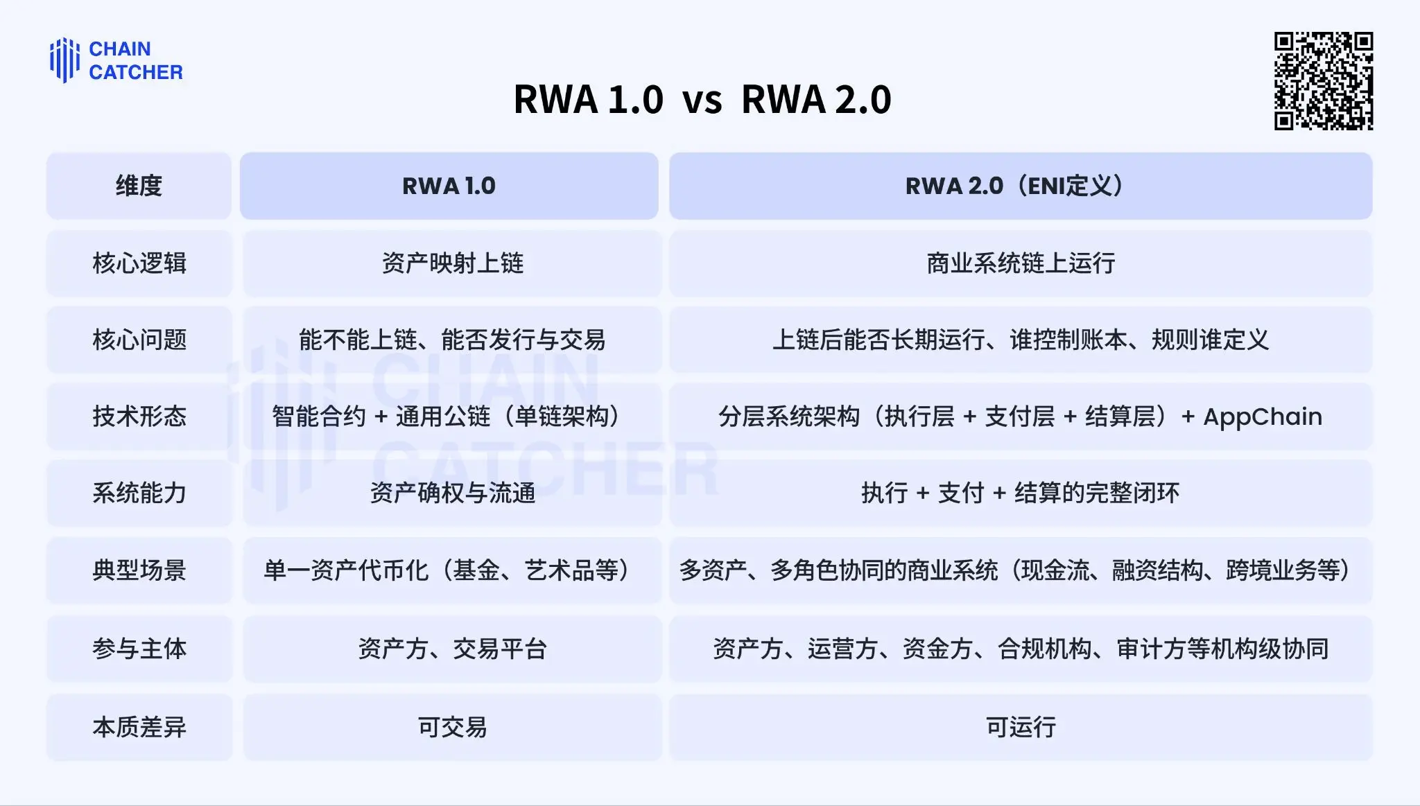 ENI's RWA ambition: to create an enterprise-level BaaS platform that allows Web2 institutions to 