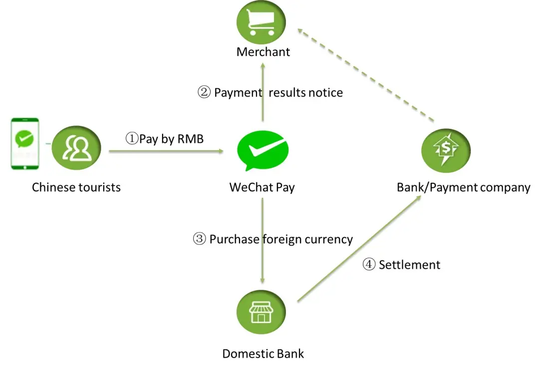 Dissecting 80 mainstream payment institutions and wallets worldwide