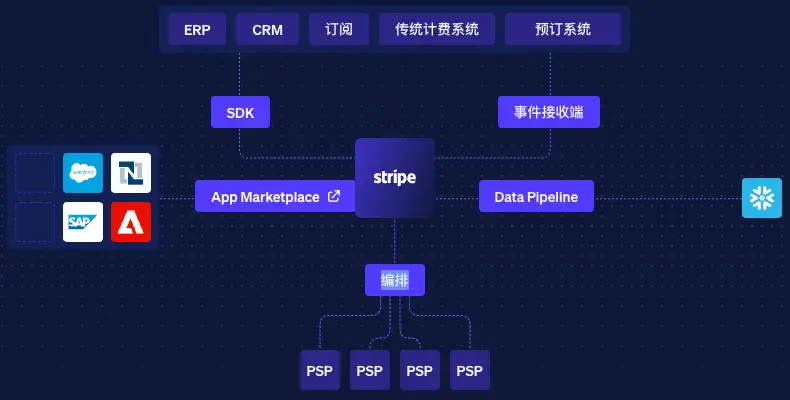 Dissecting 80 mainstream payment institutions and wallets worldwide