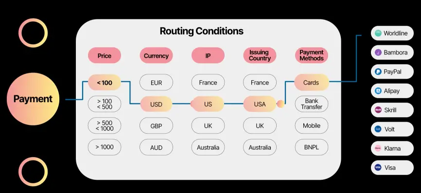 Dissecting 80 mainstream payment institutions and wallets worldwide