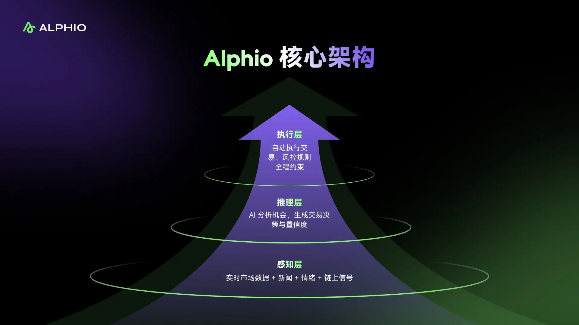 AI 重塑交易范式：Alphio.ai 重磅发布全球首款原生 Agentic 交易平台