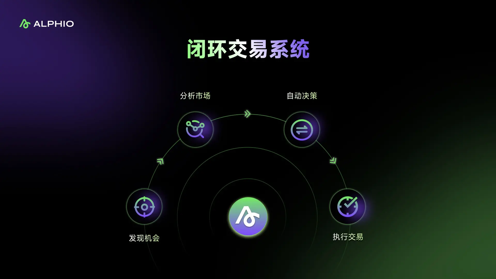 AI 重塑交易范式：Alphio.ai 重磅发布全球首款原生 Agentic 交易平台