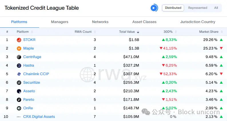 Why Private Credit Became the First True Bridge from TradFi to DeFi
