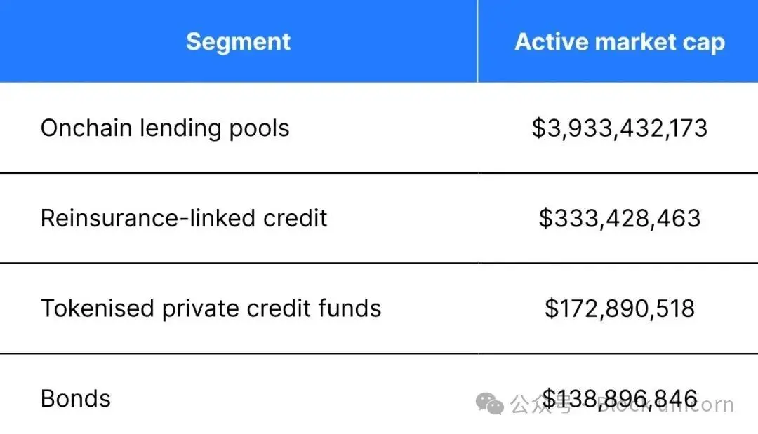 Why Private Credit Became the First True Bridge from TradFi to DeFi