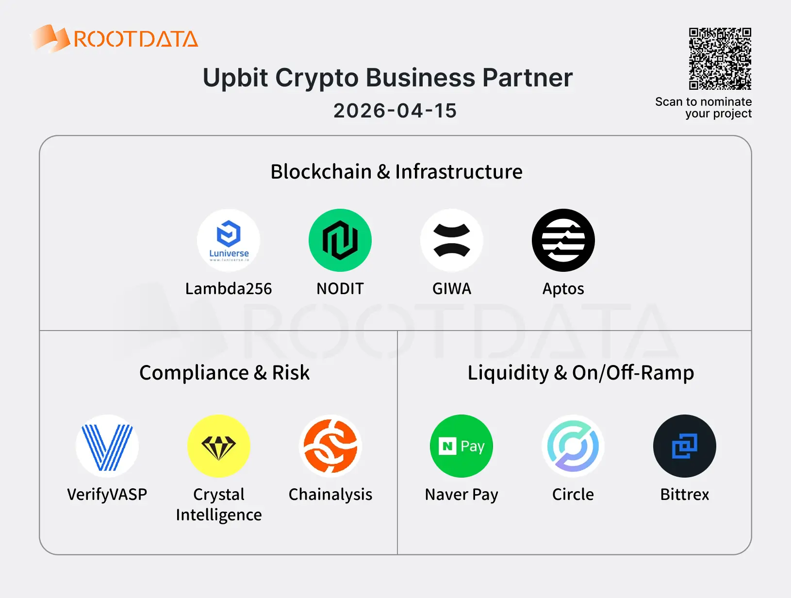 Illustration of Upbit's 10 Web3 Business Partners: Exchange Model Shaped by Korean Regulations