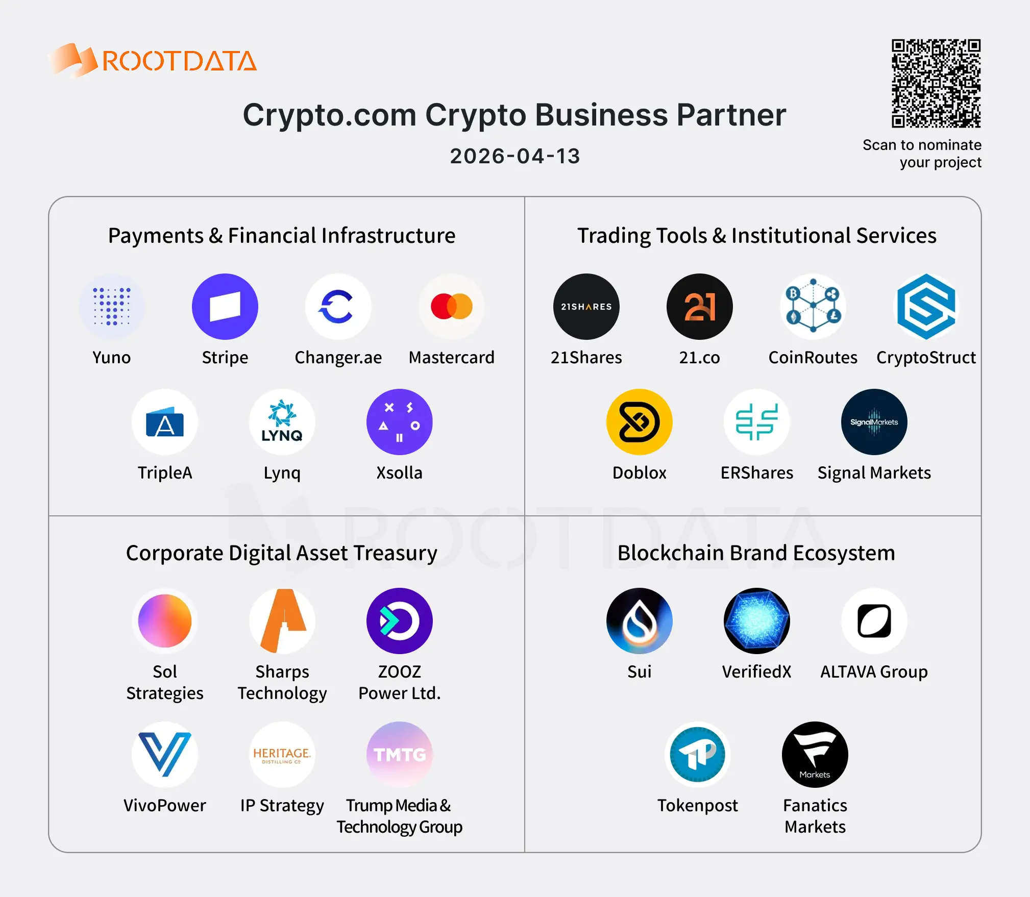 Infographic: Crypto.com’s 25 Web3 Business Partners: Full-stack Expansion from Payment Infrastructure to Brand Ecosystem