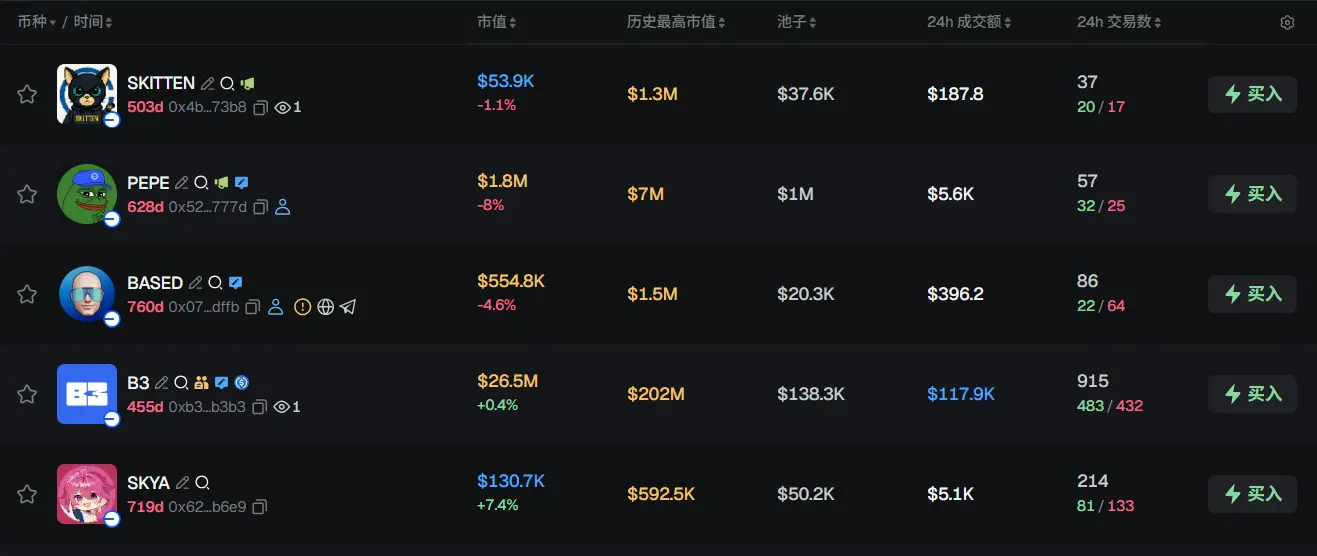 Morning Report | Galaxy Digital announces Q1 2026 financial report; Liquid completes