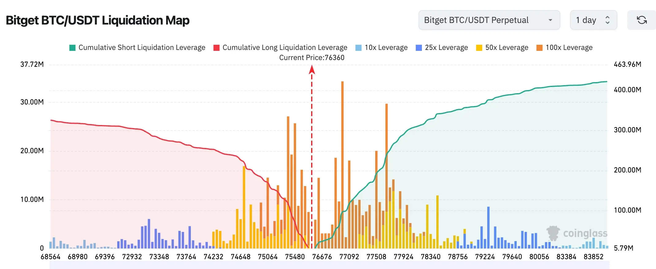 Bitget UEX Daily Report｜Market awaits Federal Reserve FOMC interest rate decision; four tech giants' earnings reports are coming, AI trading faces a test (April 29, 2026) image 1