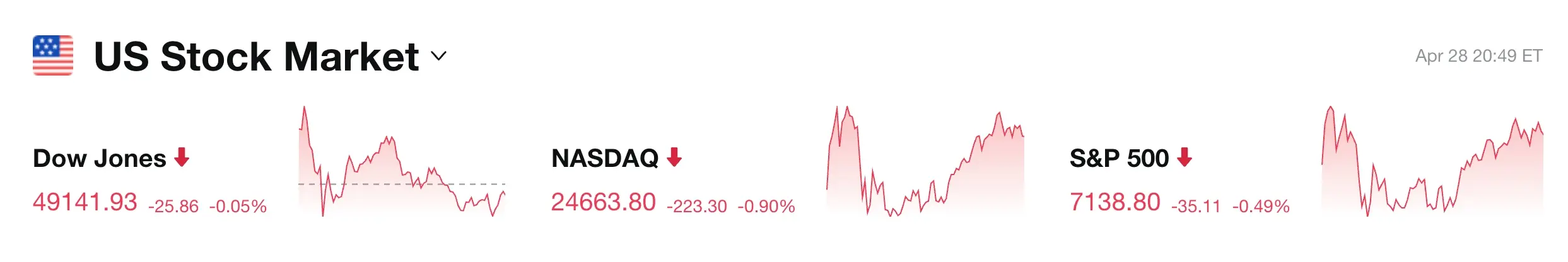 Bitget UEX Daily Report｜Market awaits Federal Reserve FOMC interest rate decision; four tech giants' earnings reports are coming, AI trading faces a test (April 29, 2026) image 2