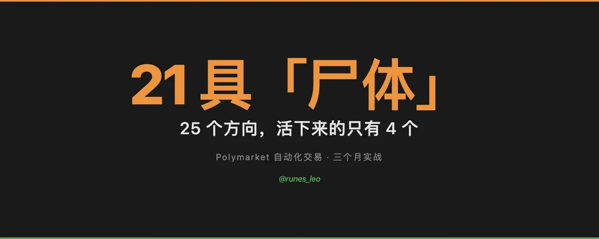 Polymarket交易策略尸检报告：20多个方向，「活」下来的只有4个