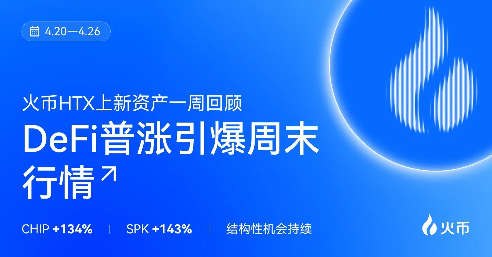 火幣HTX 上新資產一週回顧（4.20—4.26）：CHIP+134%、SPK+143%，結構性機會持續