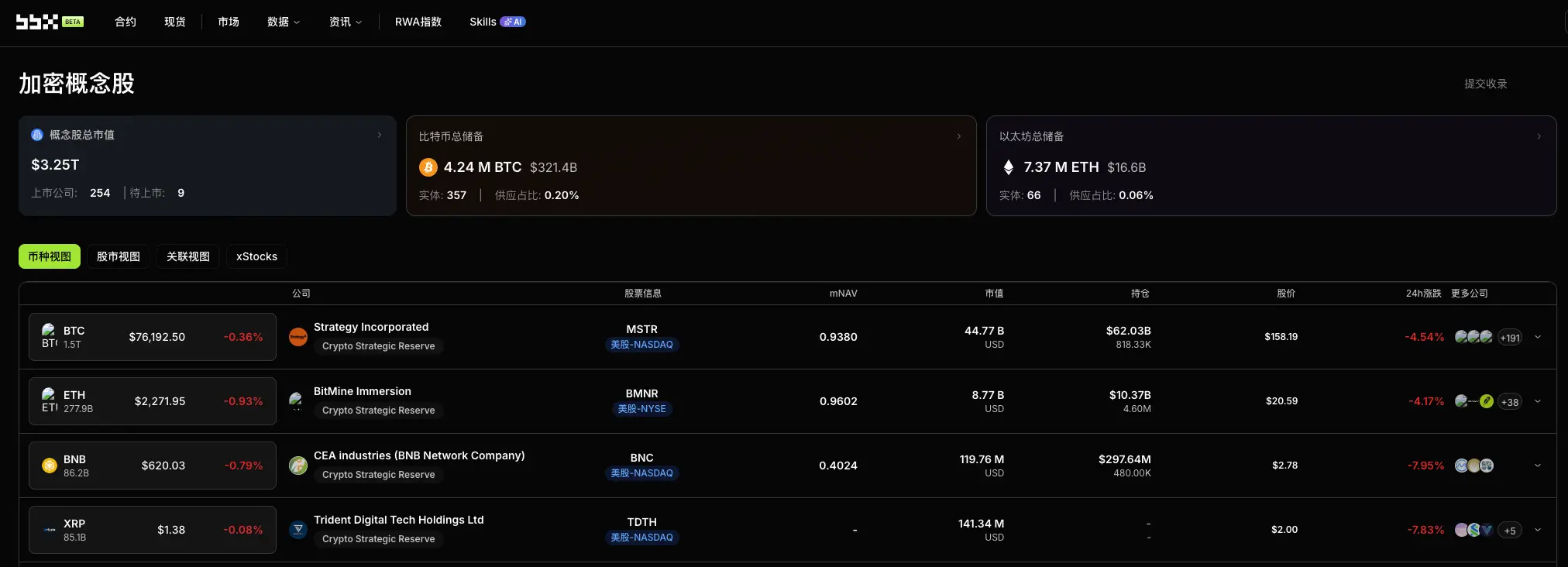 Daily Observation of Crypto Concept Stocks: Meta Returns to Stablecoin Payments, A New Start Four Years After the Failure of Libra/Diem