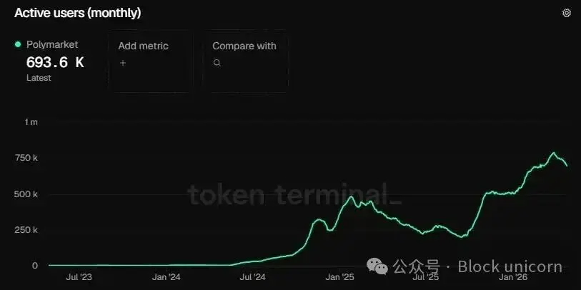 Can prediction markets win the competition for perpetual contracts?