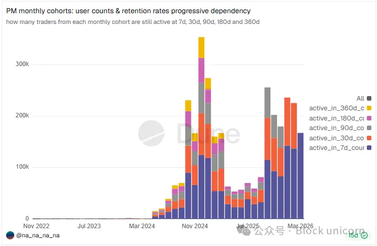 Can prediction markets win the competition for perpetual contracts?