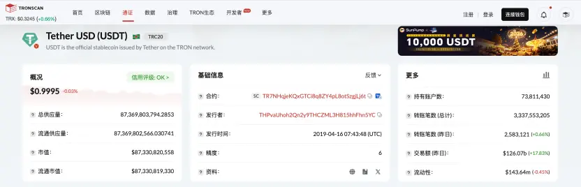 The issuance of TRC20-USDT has surpassed 87.3 billion, setting a new historical record