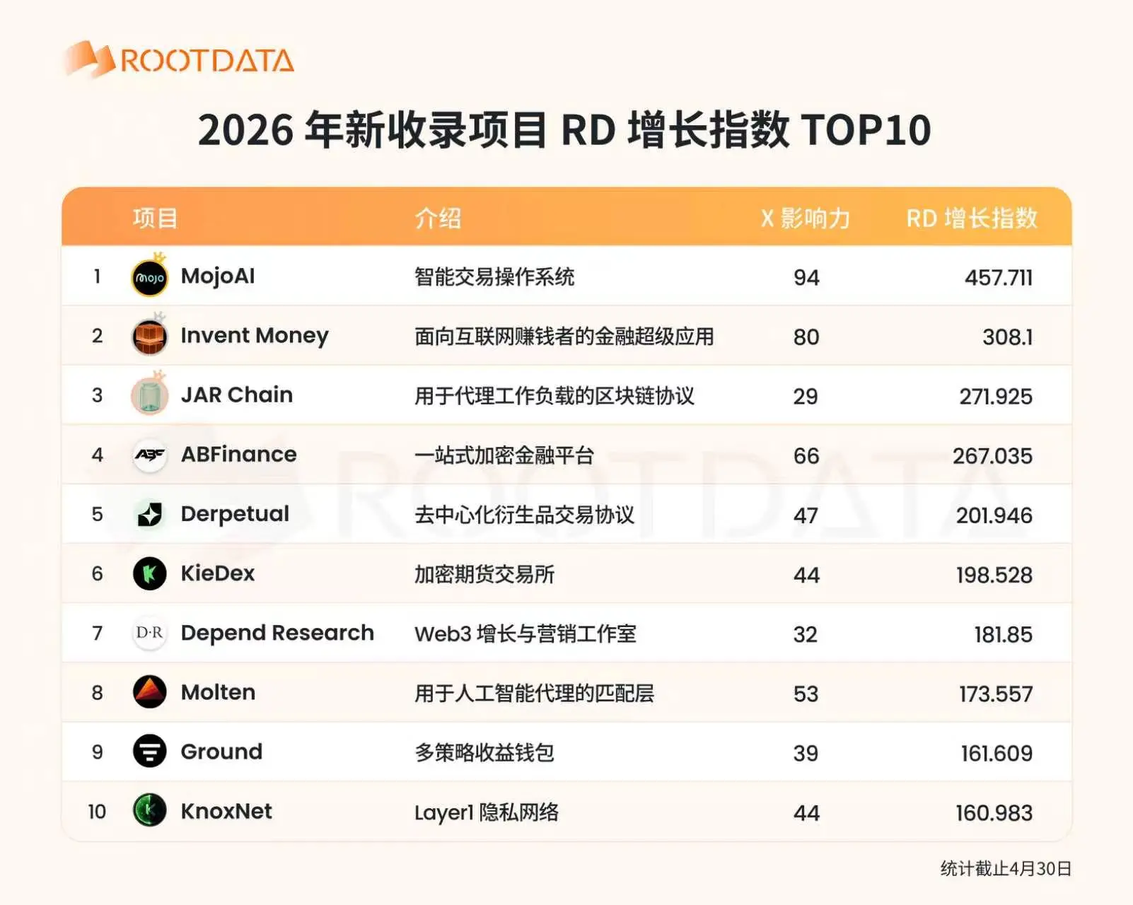 在加密熊市诞生的项目都是做什么的?