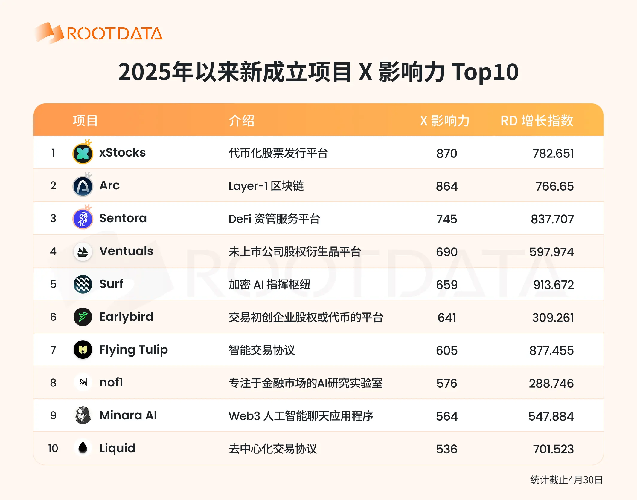 在加密熊市诞生的项目都是做什么的?
