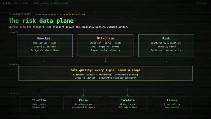 The billion-dollar lesson: The focus of DeFi security is shifting from code to operational governance