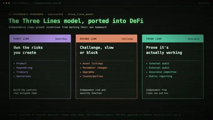 The billion-dollar lesson: The focus of DeFi security is shifting from code to operational governance