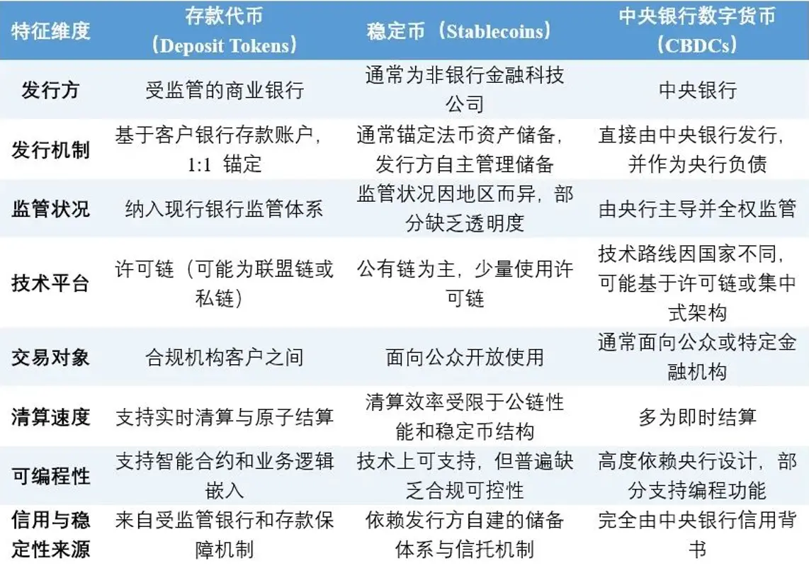 A Brief Analysis of Stablecoin Licenses and On-Chain Funding