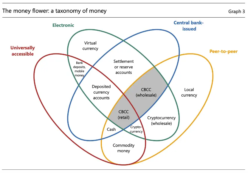 A Brief Analysis of Stablecoin Licenses and On-Chain Funding