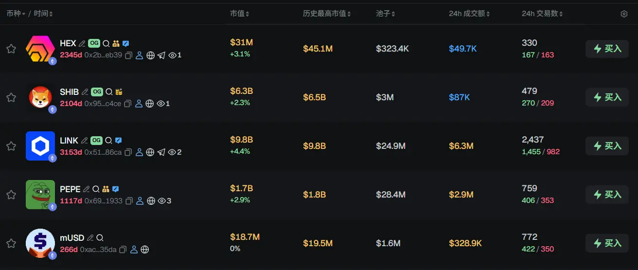 早报 | a16z Crypto 完成 22 亿美元第五只基金募资；Bullish 斥资 42 亿美元收购股份转让代理机构 Equiniti；PayPal Q1 业绩超预期
