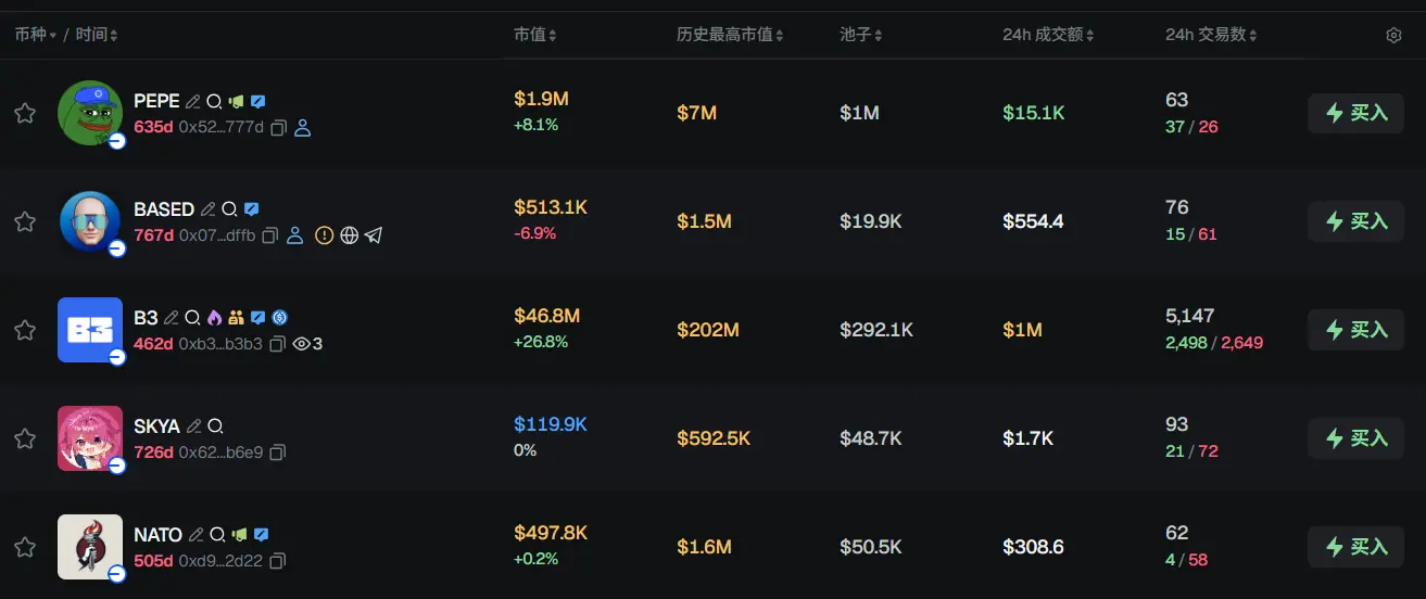 早报 | a16z Crypto 完成 22 亿美元第五只基金募资；Bullish 斥资 42 亿美元收购股份转让代理机构 Equiniti；PayPal Q1 业绩超预期