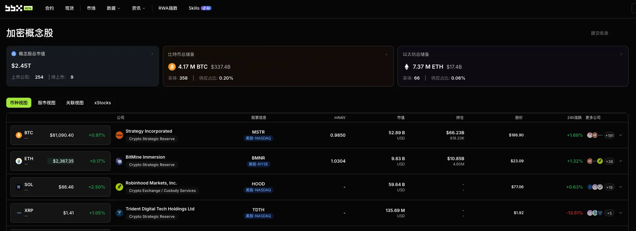 加密概念股每日观察：Ark Invest 预测 2030 年比特币市值达 $16 万亿，机构采用加速将如何重塑估值体系