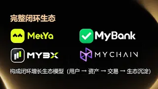 MYBX 是什麼？從交易所到生態中樞，MYBX 如何成為新一代數位資產交易平台