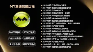 MYBX 是什麼？從交易所到生態中樞，MYBX 如何成為新一代數位資產交易平台