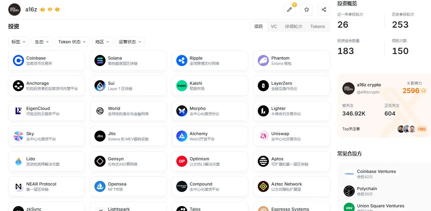 为何 a16z Crypto 要再募 22 亿美元重仓 Web3 ?