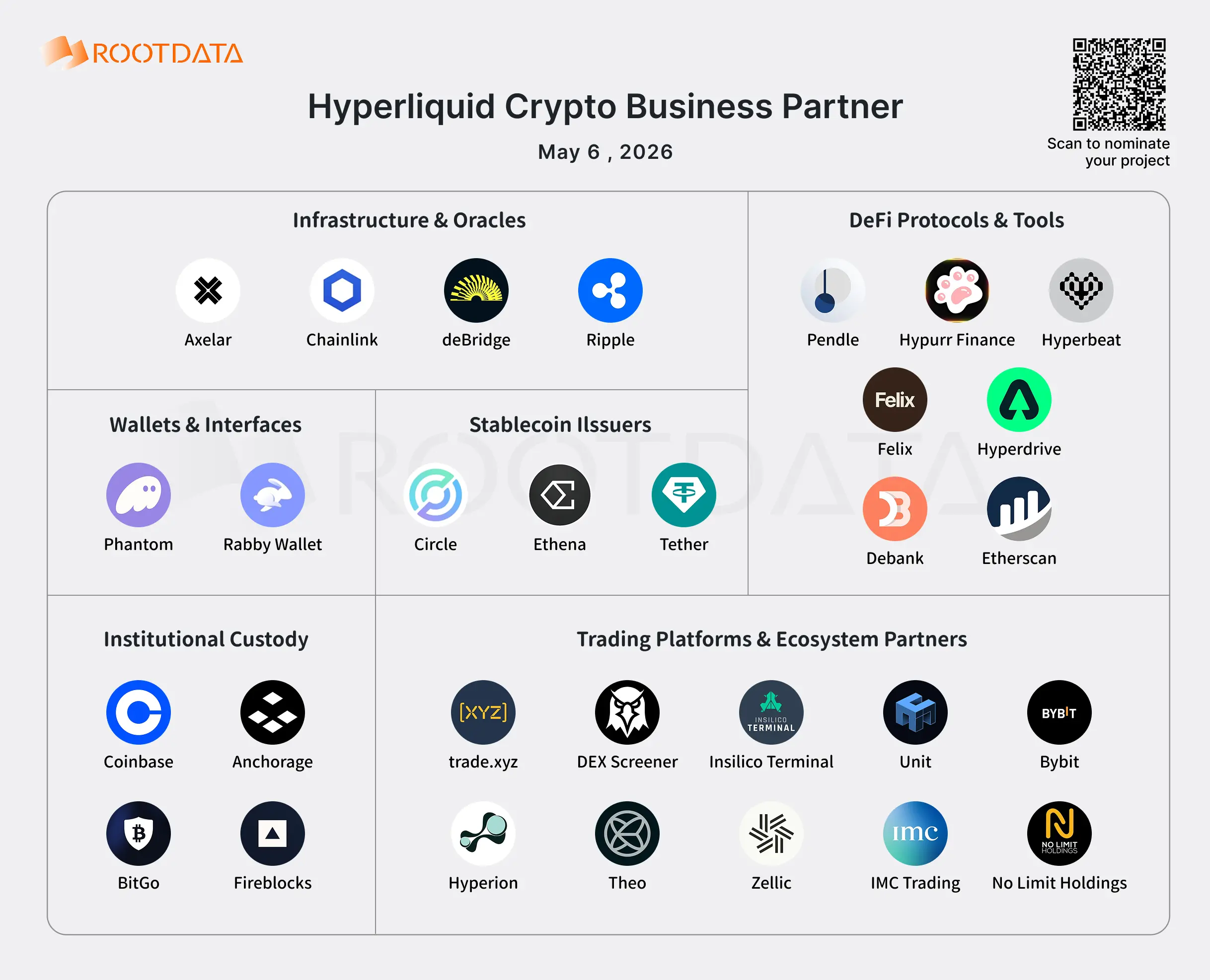 Illustration of Hyperliquid's 30 Web3 Business Partners: Building an Operating System for On-Chain Liquidity