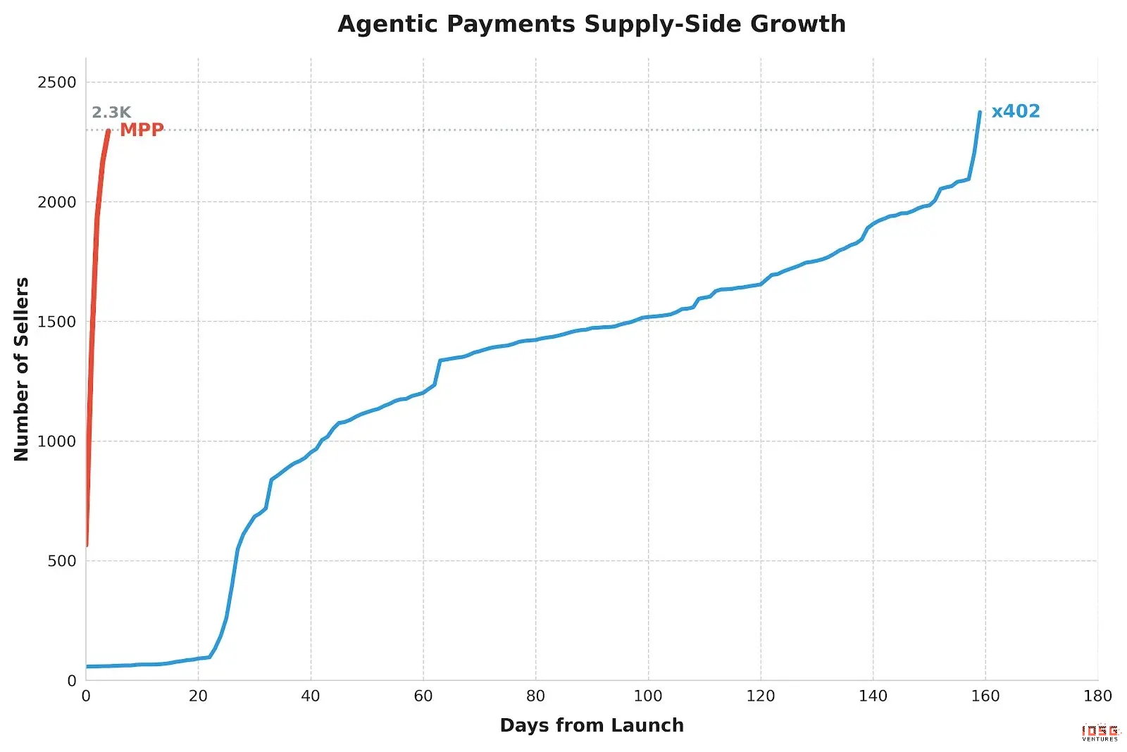 The payment moment of AI agents: Who will become the Stripe of the machine economy?