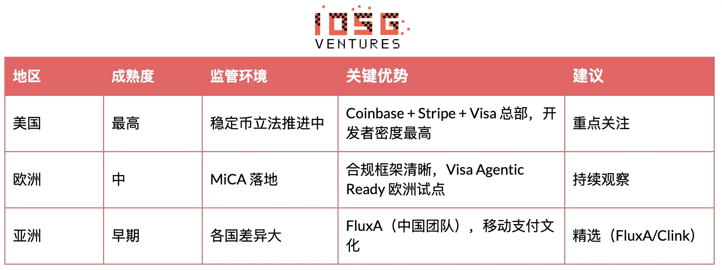 The payment moment of AI agents: Who will become the Stripe of the machine economy?