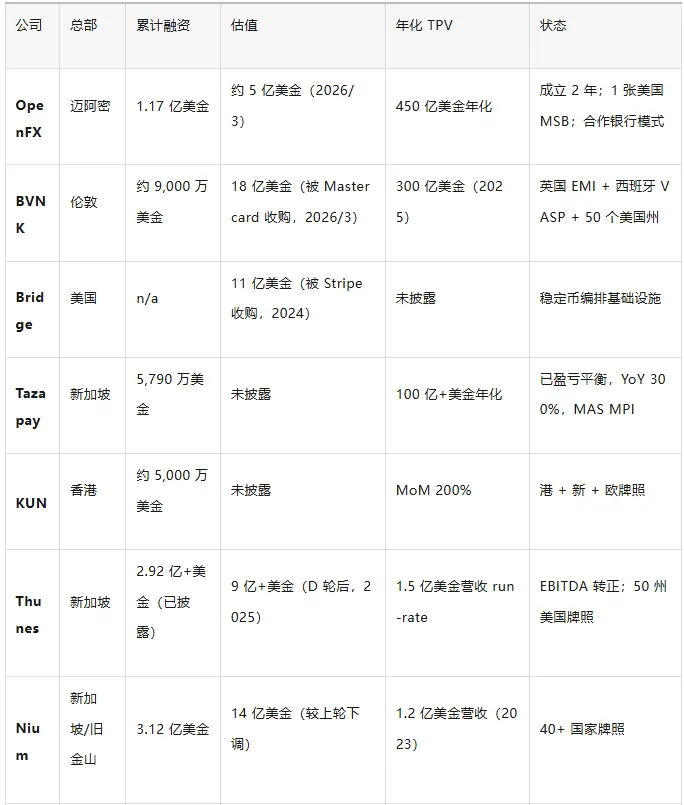 租來的軌道：這一波穩定幣 FX 熱錢，到底在為什麼買單？