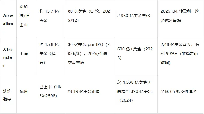 租來的軌道：這一波穩定幣 FX 熱錢，到底在為什麼買單？