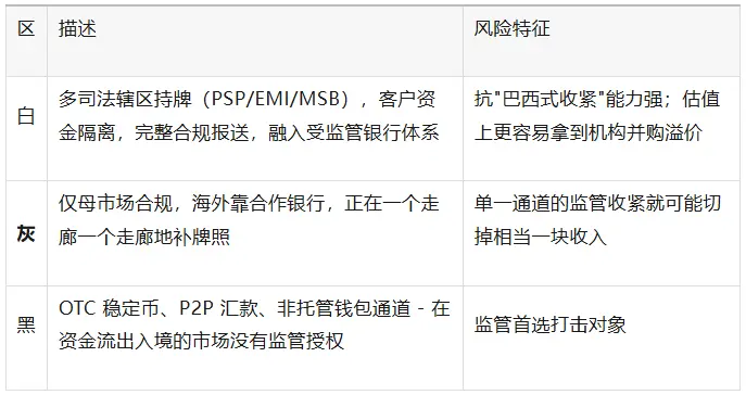 租來的軌道：這一波穩定幣 FX 熱錢，到底在為什麼買單？